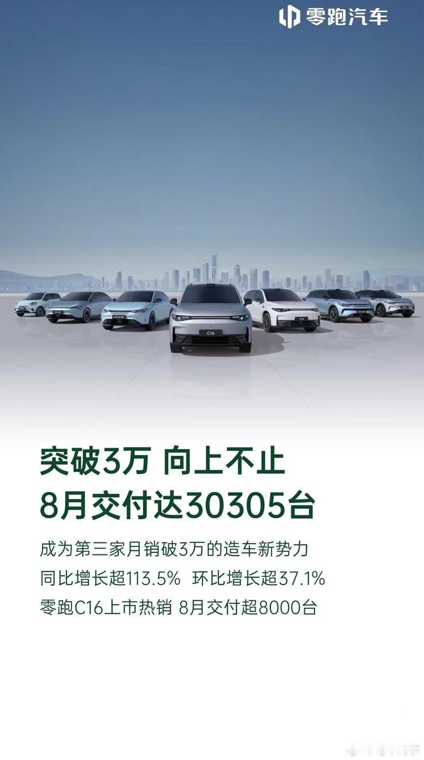 8 月份零跑破 3 万了，最近几周周榜都已经上到第 2 名了，搁两年前谁能想到，