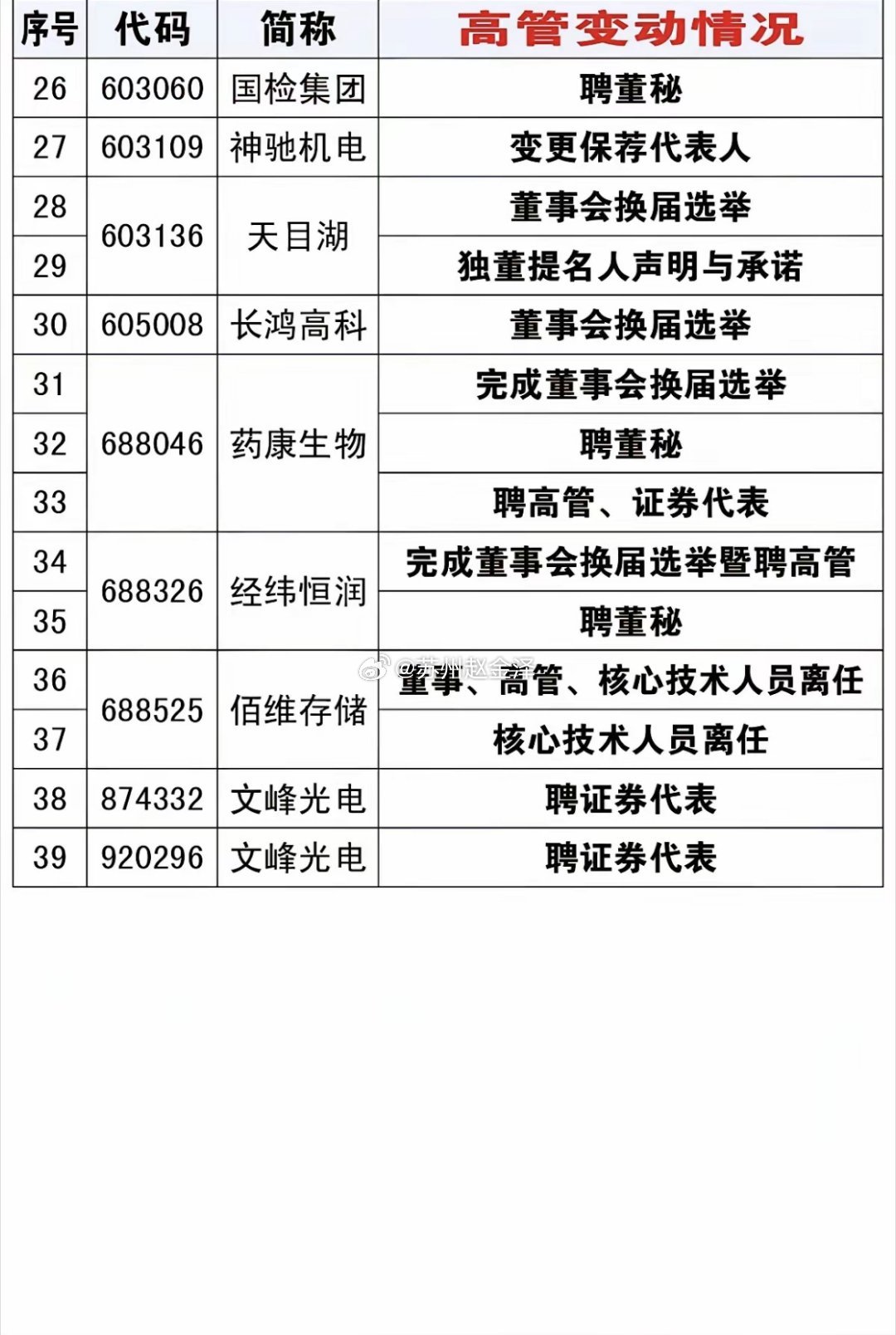 10.20周二  资产重组、股权转让、实控人变更公告！​本钢板材、华天科技、科瑞