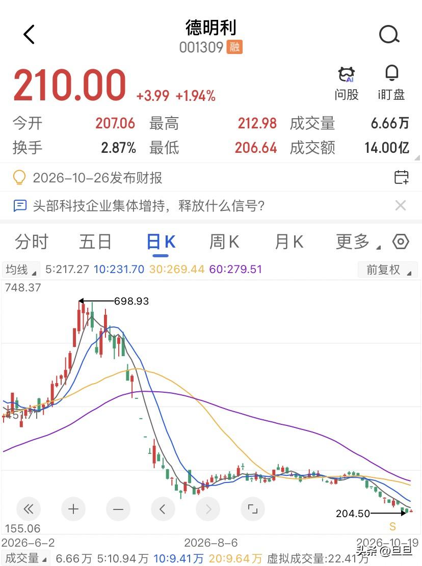 A杀只是表象，库存周期在抢跑，德明利从980块跌到206块，只用了不到四个月。但