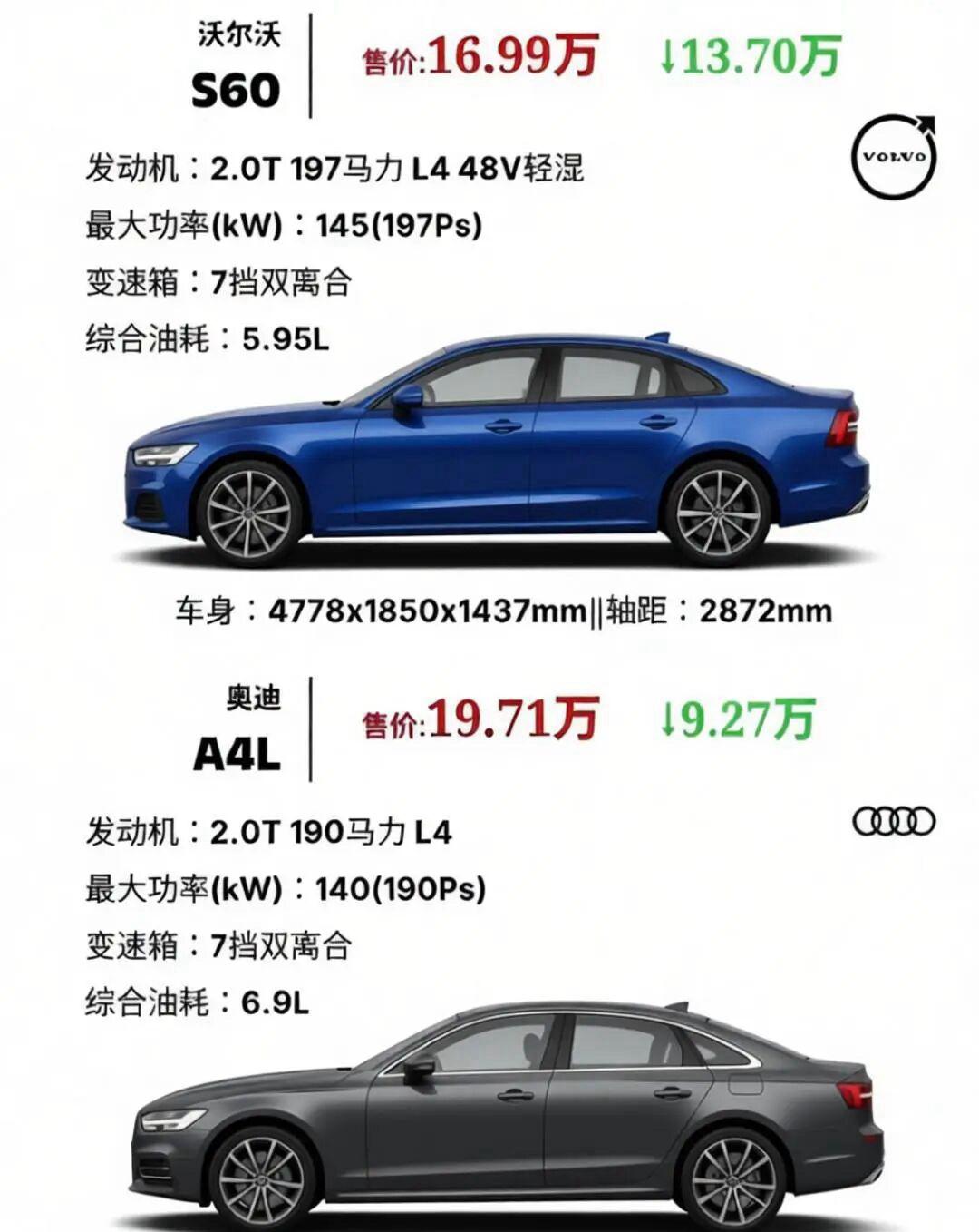 沃尔沃S60 VS 奥迪A4L对比分析，你选哪款两台同为2.0T豪华B级轿车。沃