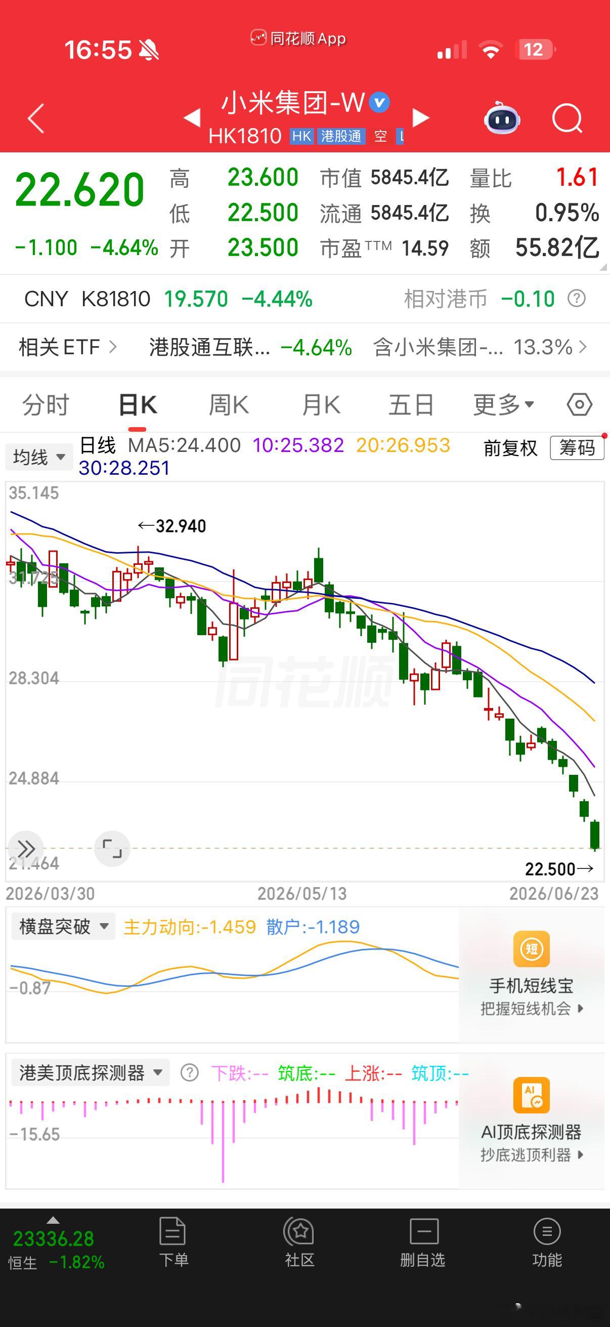 如果买了小米的股票，一定觉得这是一家诈骗的公司 