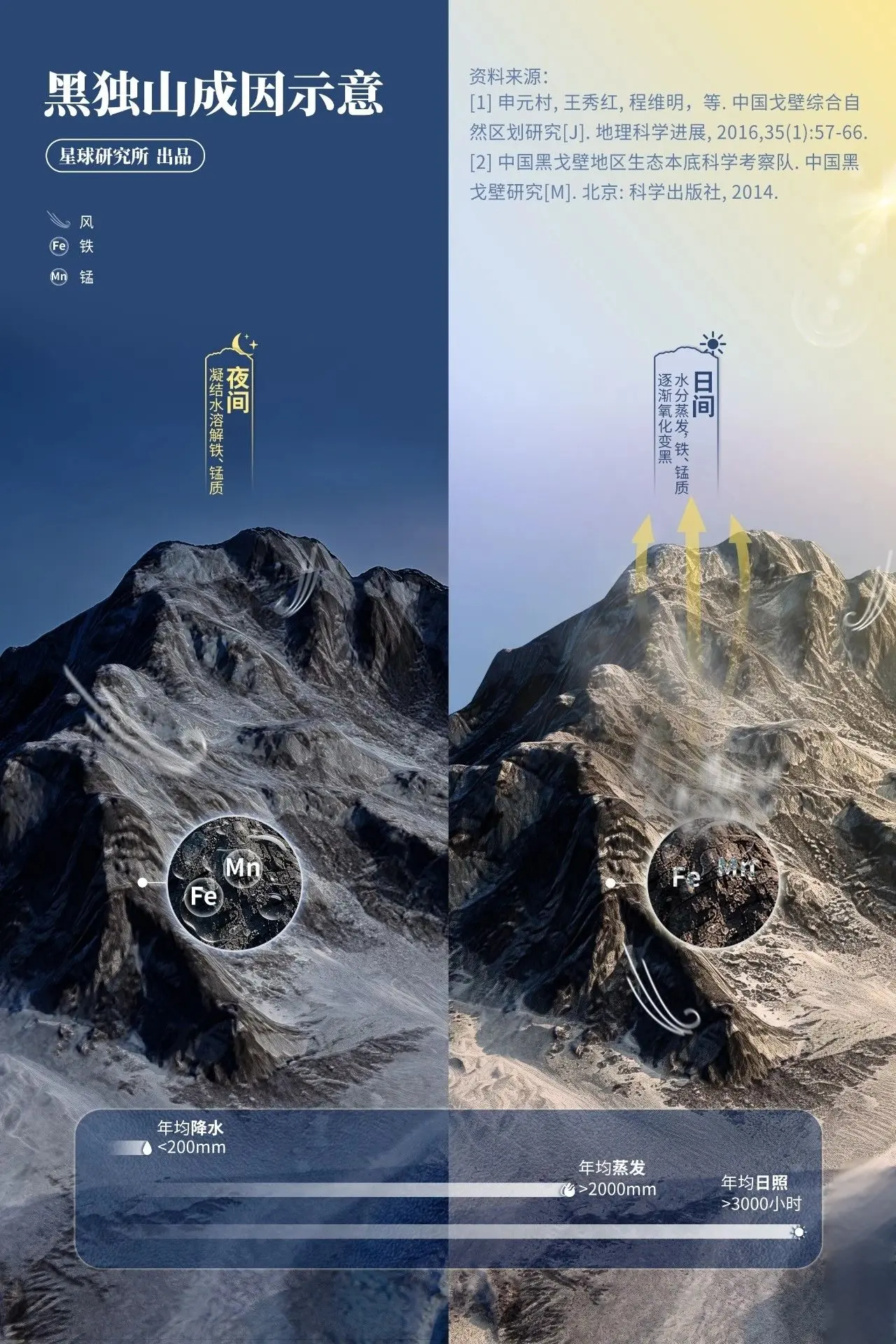 青海茫崖黑独山的形成之谜。