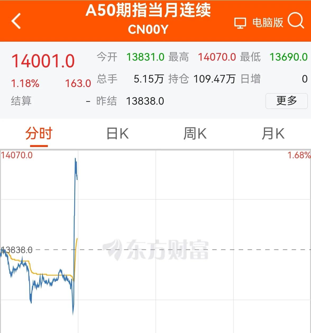 老手说股：（8）
晚间行情速递，
新加坡A50和香港恒生期指刚才发生异动，火箭拉