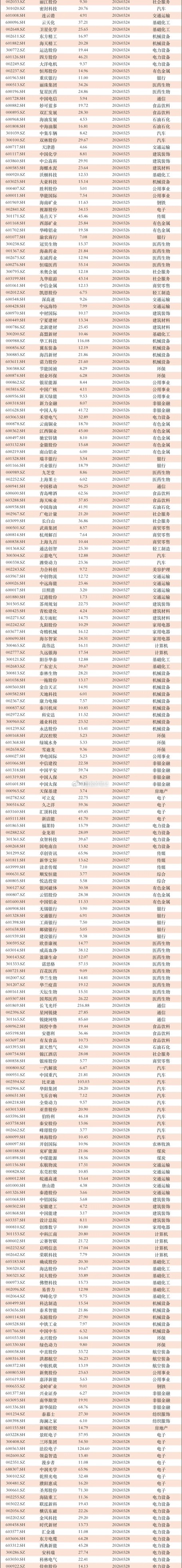 财报小高峰！473家公司下周披露年报，CPO、机器人、半导体及储能板块众多公司扎