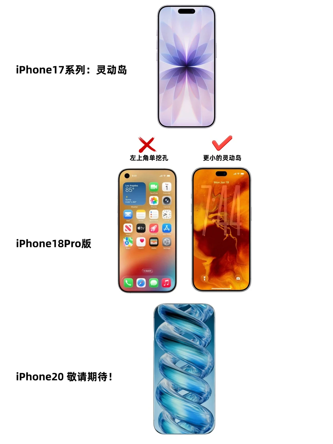 搞半天18Pro灵动岛还在啊！等iPhone20吧