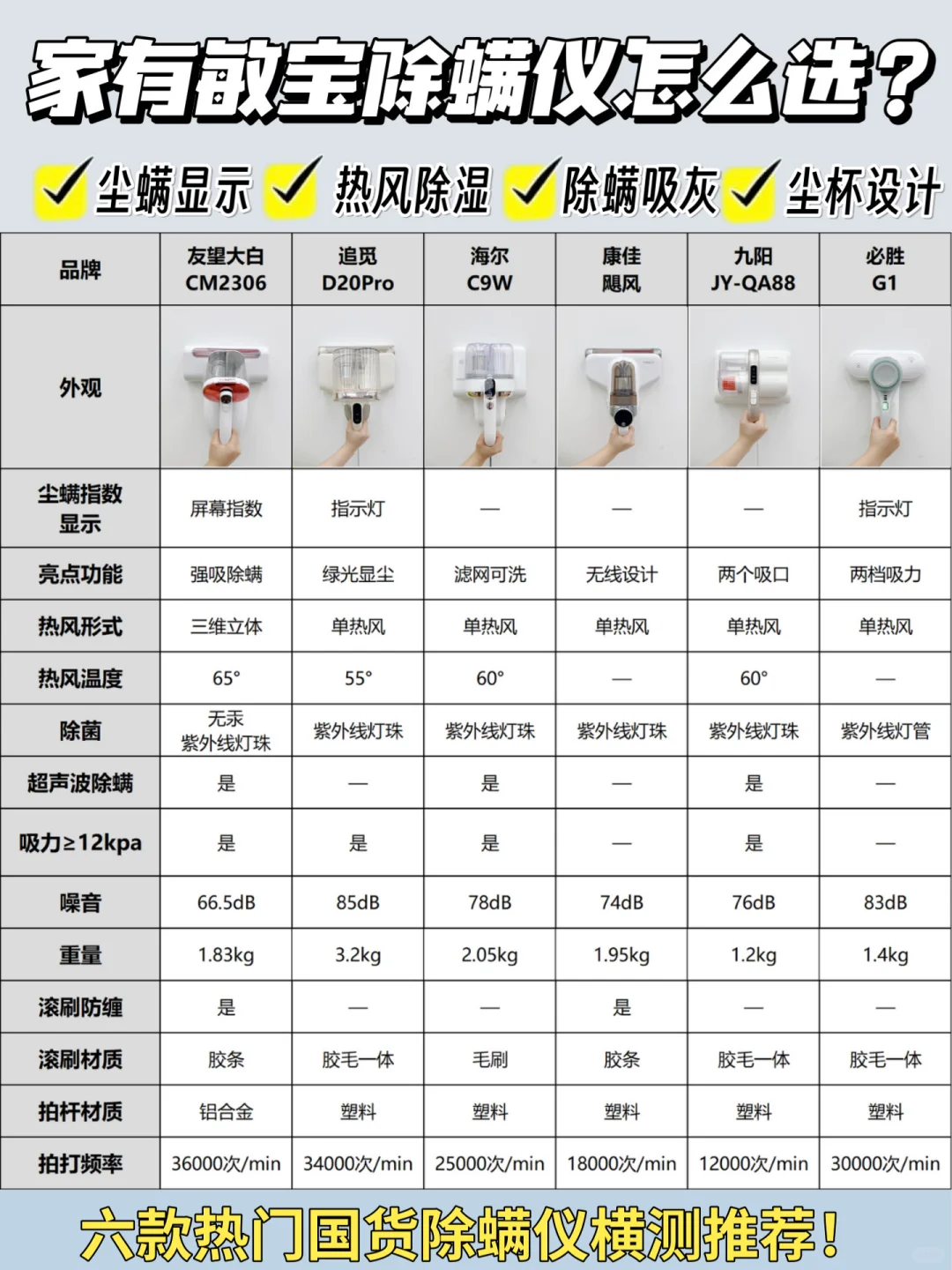 谨慎下单🚫家有敏宝该怎么选除螨仪⁉️