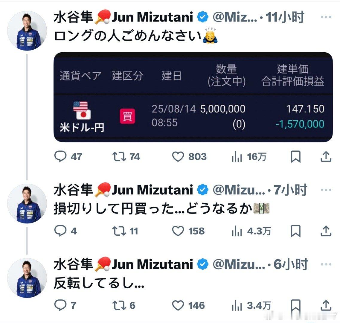 水谷隼又在外汇（FX）中爆亏！巨额浮亏引发网络热议：“为什么要买？”、“先活下来