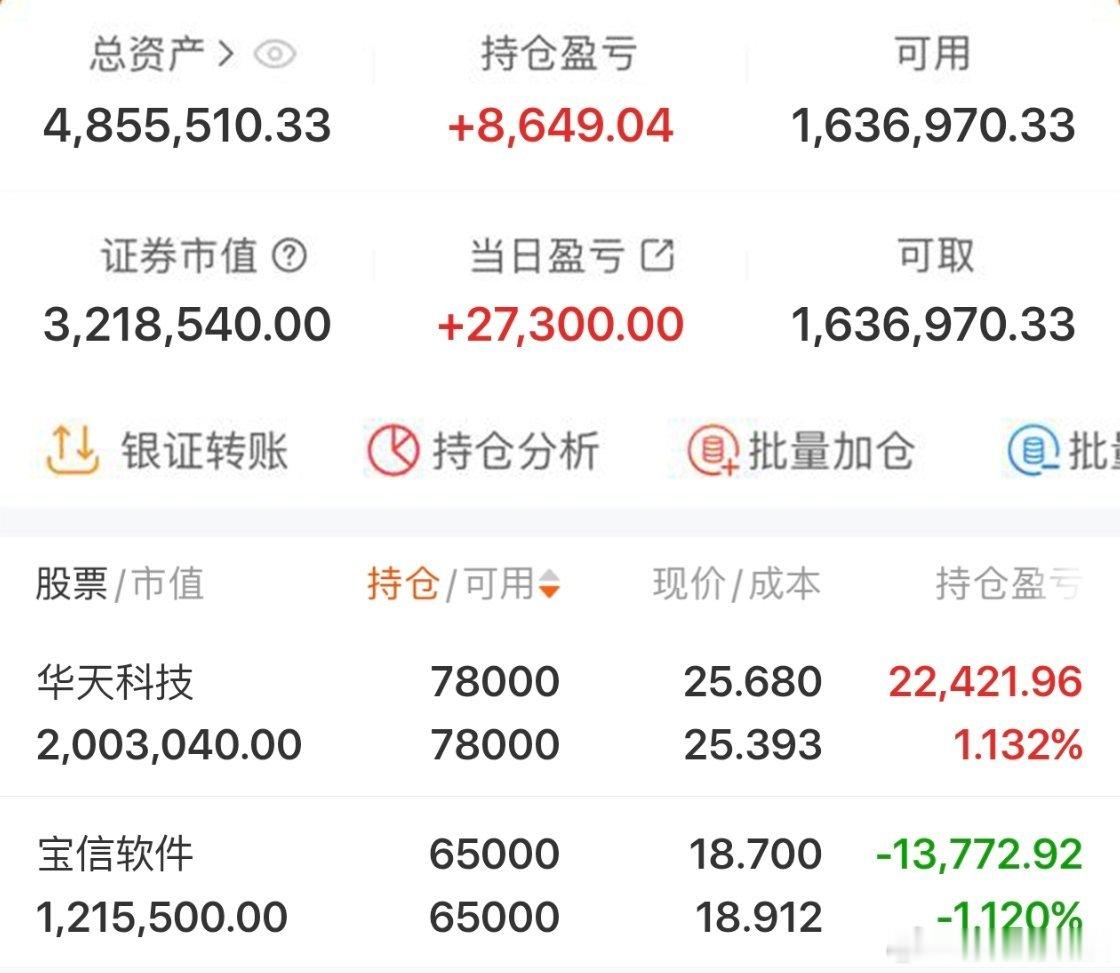 $华天科技 sz002185$ 2026年实盘记录200个本炒股之旅（第96天）