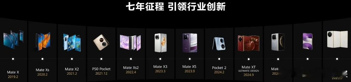 可以说华为在折叠屏领域持续深耕，不断创新技术突破自我，俨然成为标杆一般的存在了 