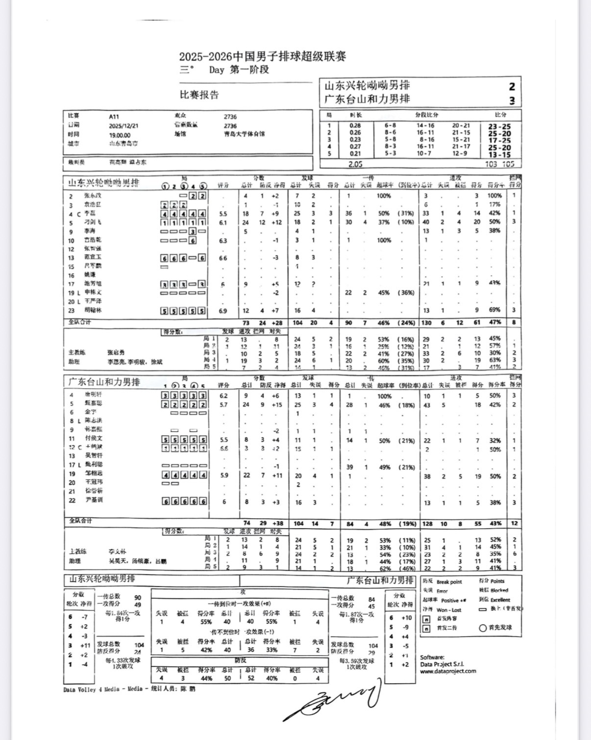 2025-2026中国男排超级联赛 男排联赛第三轮：广东男排客场3-2险胜山东男