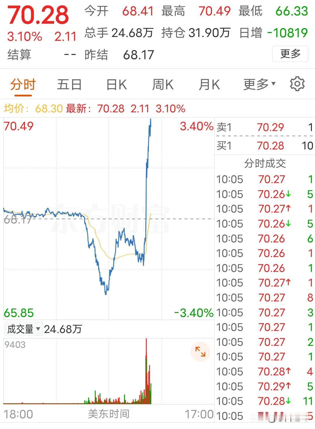 油价一柱擎天，中东真要出大事了
前些时候相对平静的中东，又被以色列挑起事端了。伊