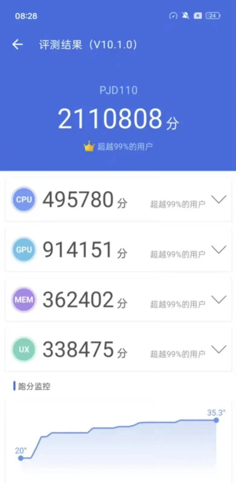 刘作虎出手那叫一个绝， 骁龙8g3真给训的“服服帖帖”，一加12跑分超过211 
