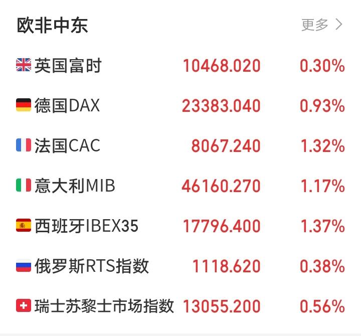 明天又要傻眼了吧！

今天，还想着不靠谱又在歇斯底里的嚷嚷，尚未签署任何停火协议
