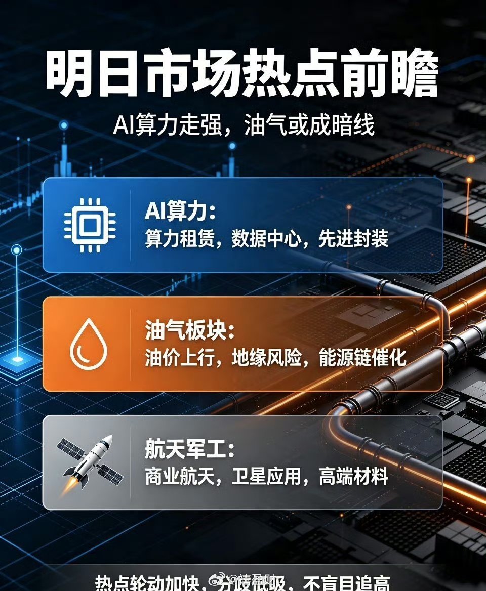 【合规优化版｜微博正文（剔除个股名称，规避荐股风险，直接复制发布）】明日市场热点