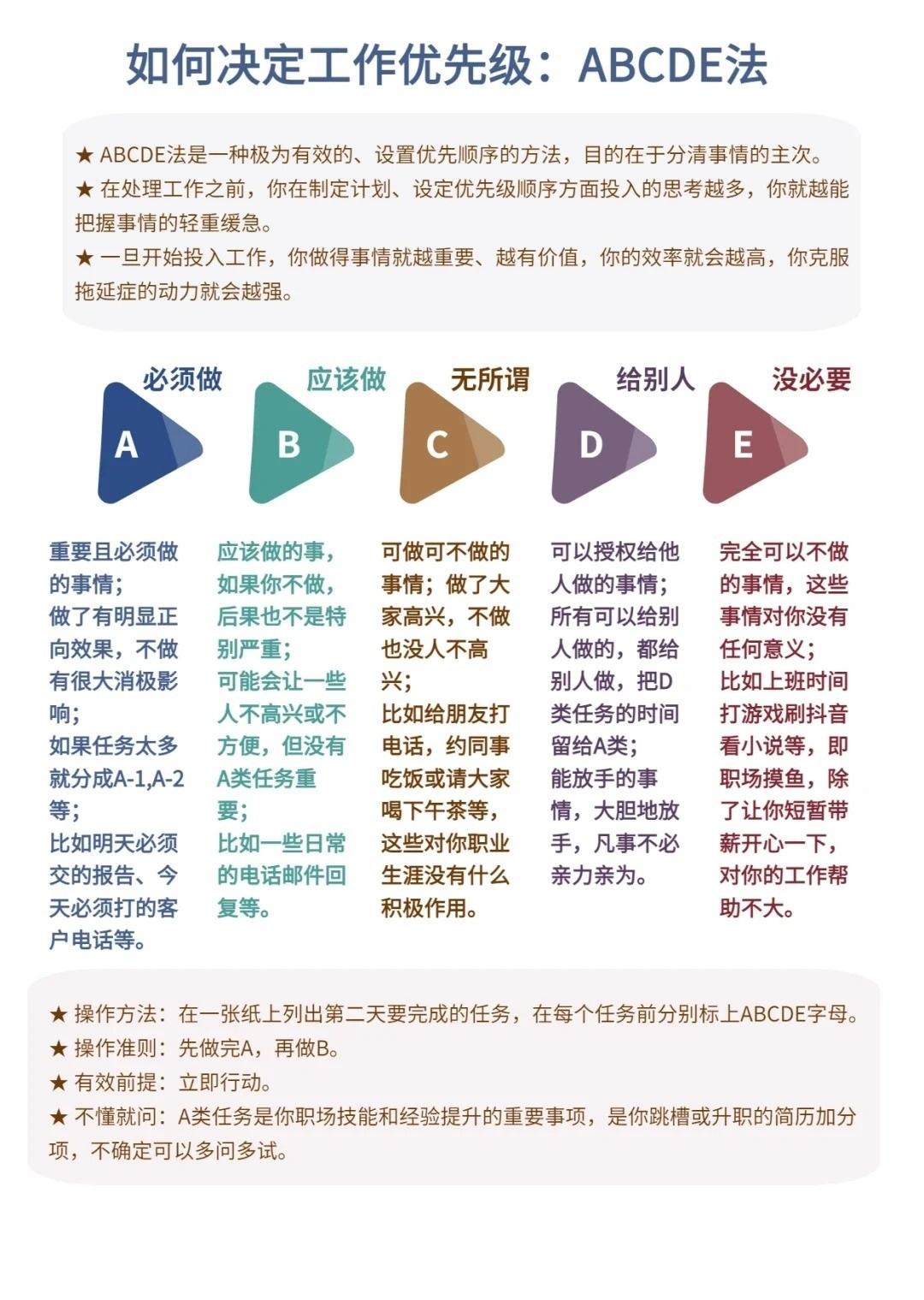 确立工作优先级：有限时间最大化产能的诀窍