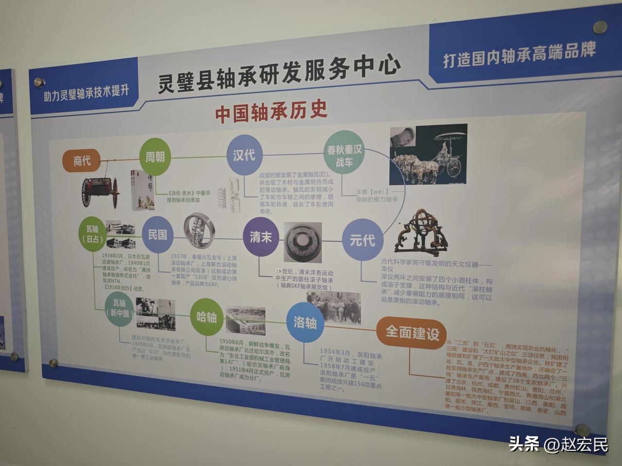 #高质量发展看宿州# 一篇图看全《世界滚动轴承历史》和《中国轴承发展历史》。
原