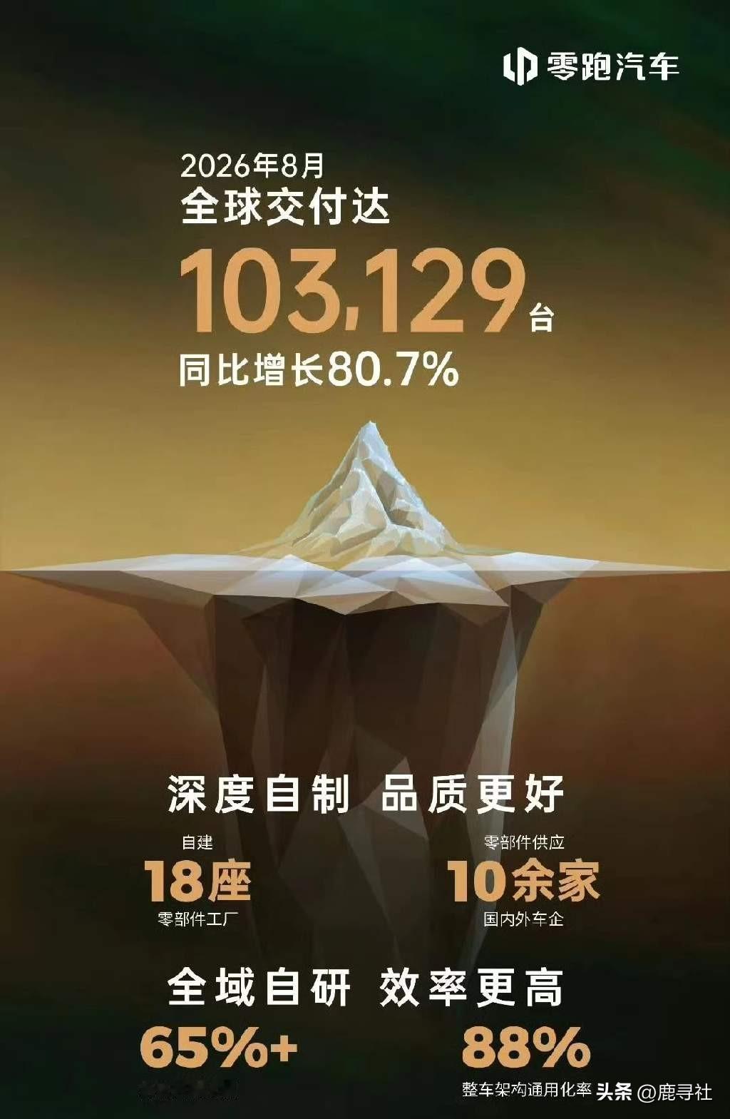 零跑能不能坐上牌桌？成为“比吉奇”之后的第四大自主品牌，我的观点是：很难！
如果