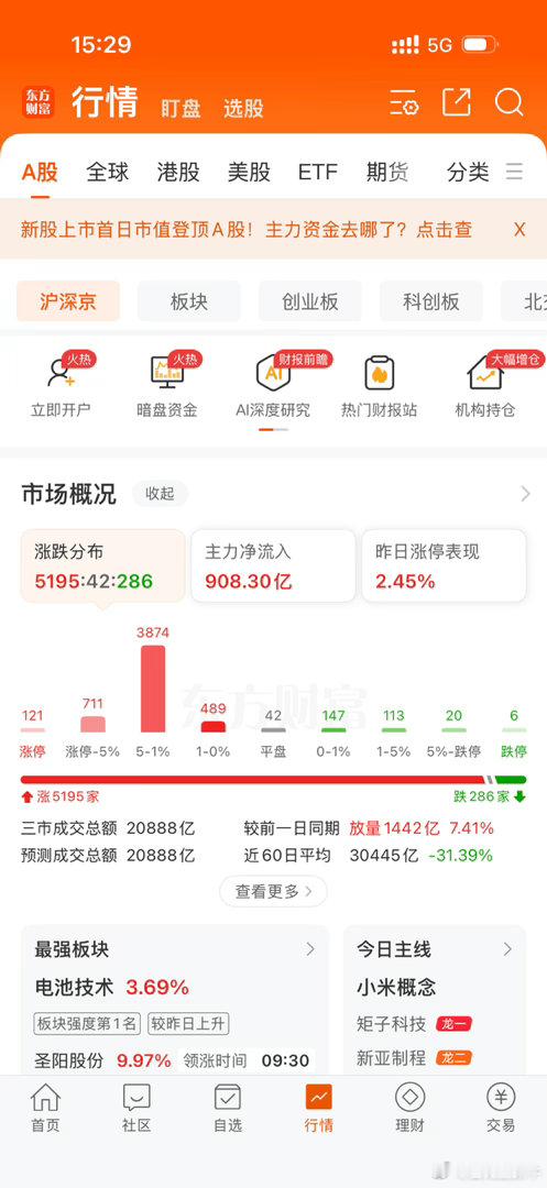 下午比上午的量还小，光红5000家也没用，只是面子好看了而已，依然磨底阶段。今天