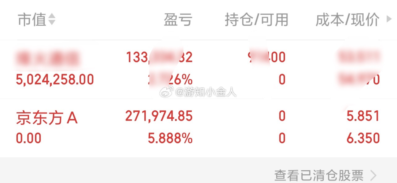 京东方Ａ sz000725[股票] 开盘止盈清仓走了，继续潜伏新仓了兄弟们！