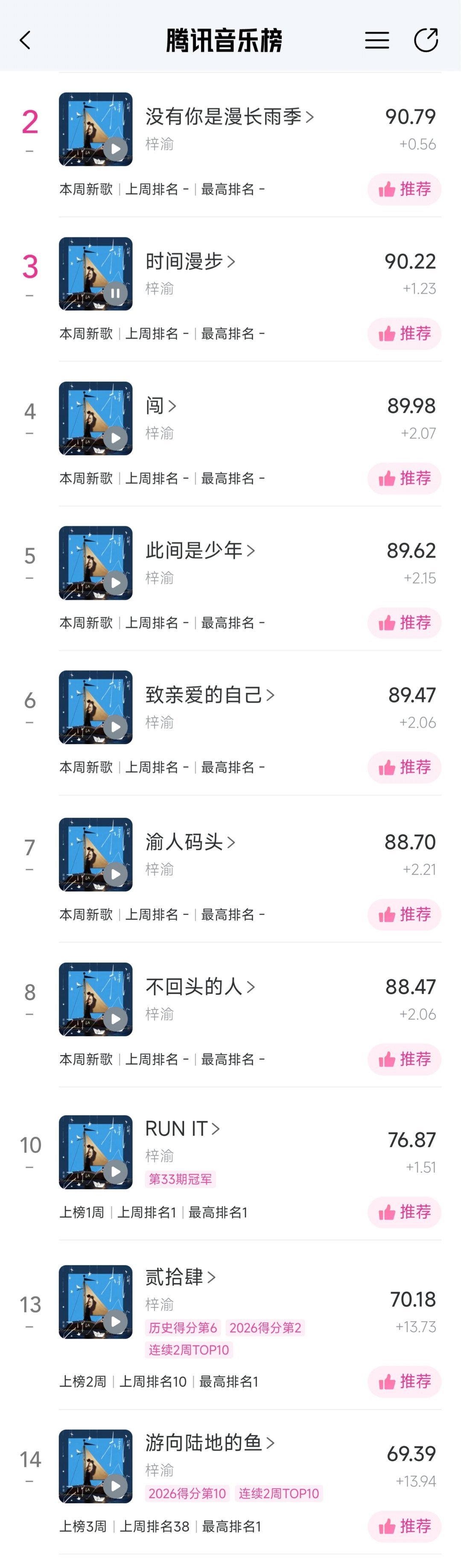 梓渝专辑《梓渝》2026.8.24零点全专上线QQ音乐由你榜直接屠榜🔥🔥🔥