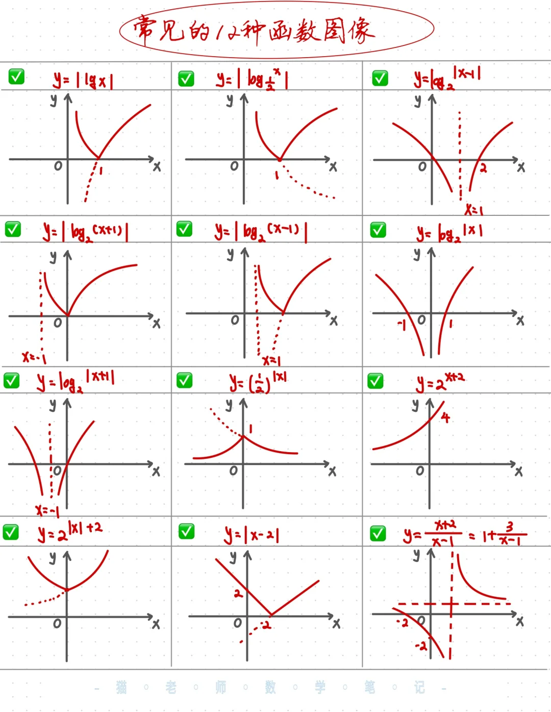 拿去吧你！高中数学常见函数图像12种✅