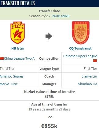 杨希转会费约1170万人民币，姚浩洋约700万人民币！
德转刚刚更新了两笔国内球