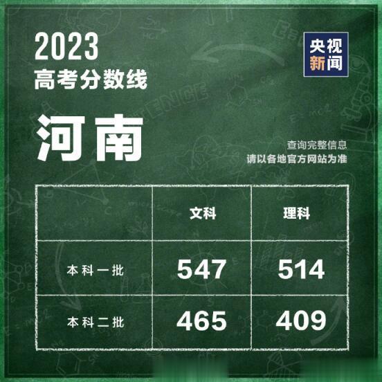 高考成绩陆续放榜，高考录取普遍关注。一个要面对的话题是，河南的孩子，不能再这么委