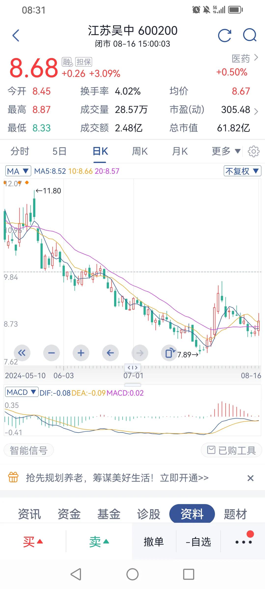 大盘指数目前处于筑底阶段，随时可能启动上升。这个时候选股很关键。
前期牛股，无疑