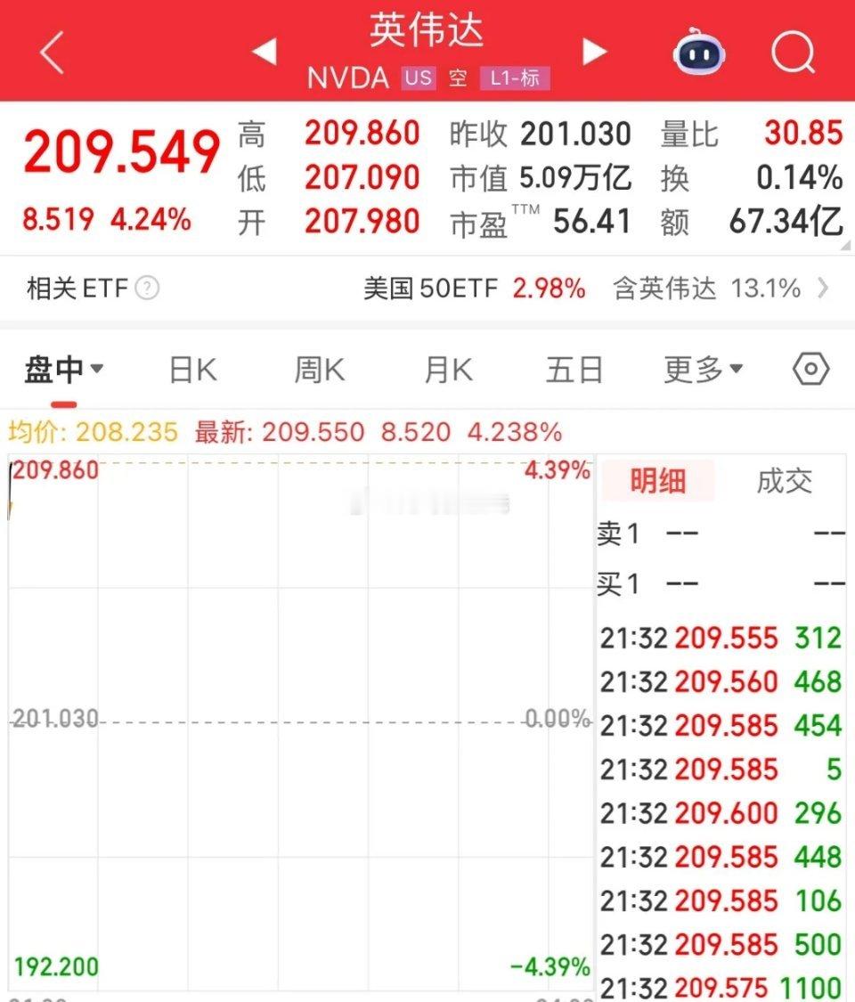 市值三个月暴涨1万亿美元，历史的记录，5万亿美元，重要事情说三遍，美元啊，英伟达