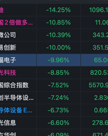 今年已经走到了六月。回顾一下今年大 a 如何套人。航天套完，追黄金，黄金套完追追