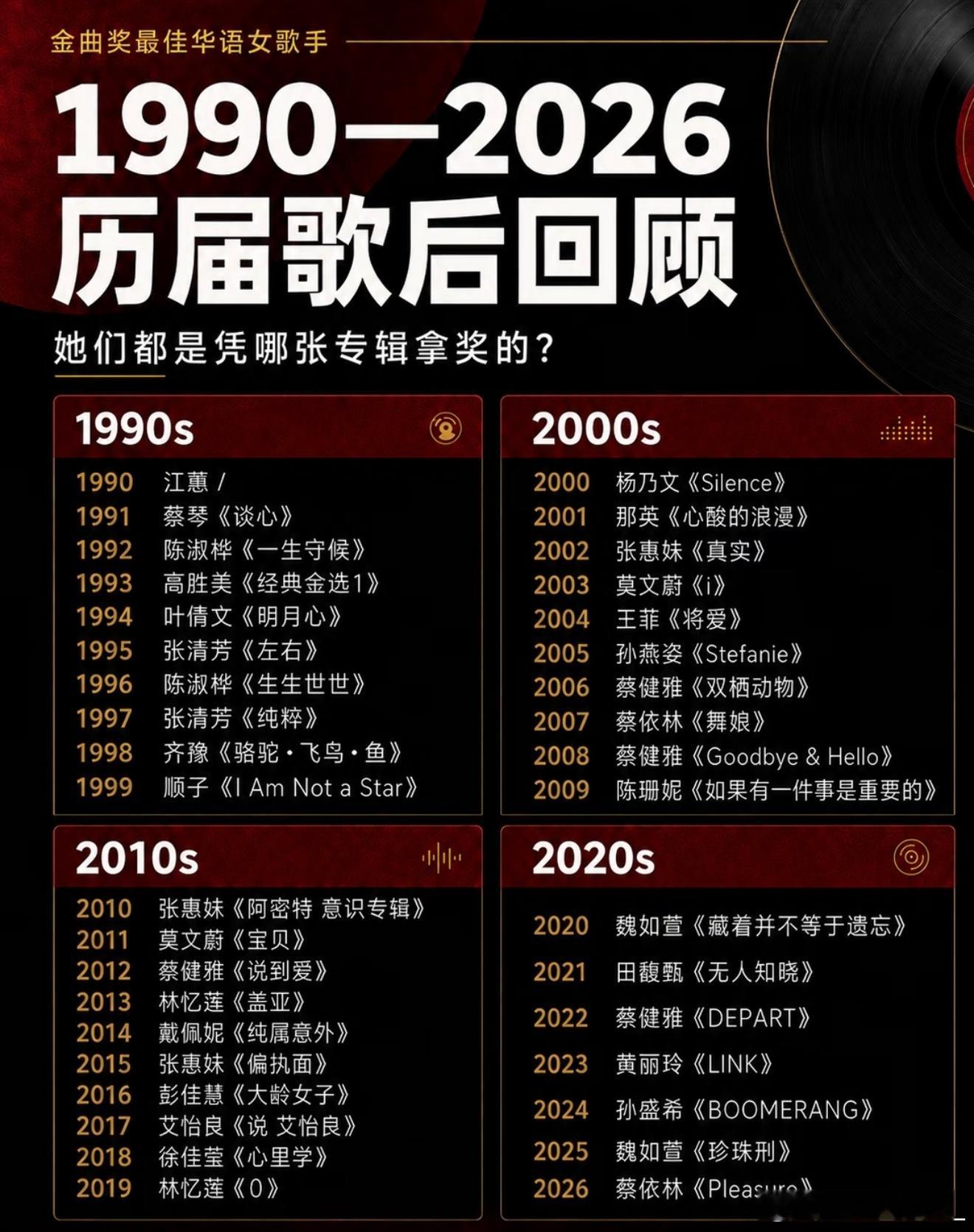 蔡依林蔡依林pleasure巡回演唱会 1990-2026 金曲奖“历届歌后回顾