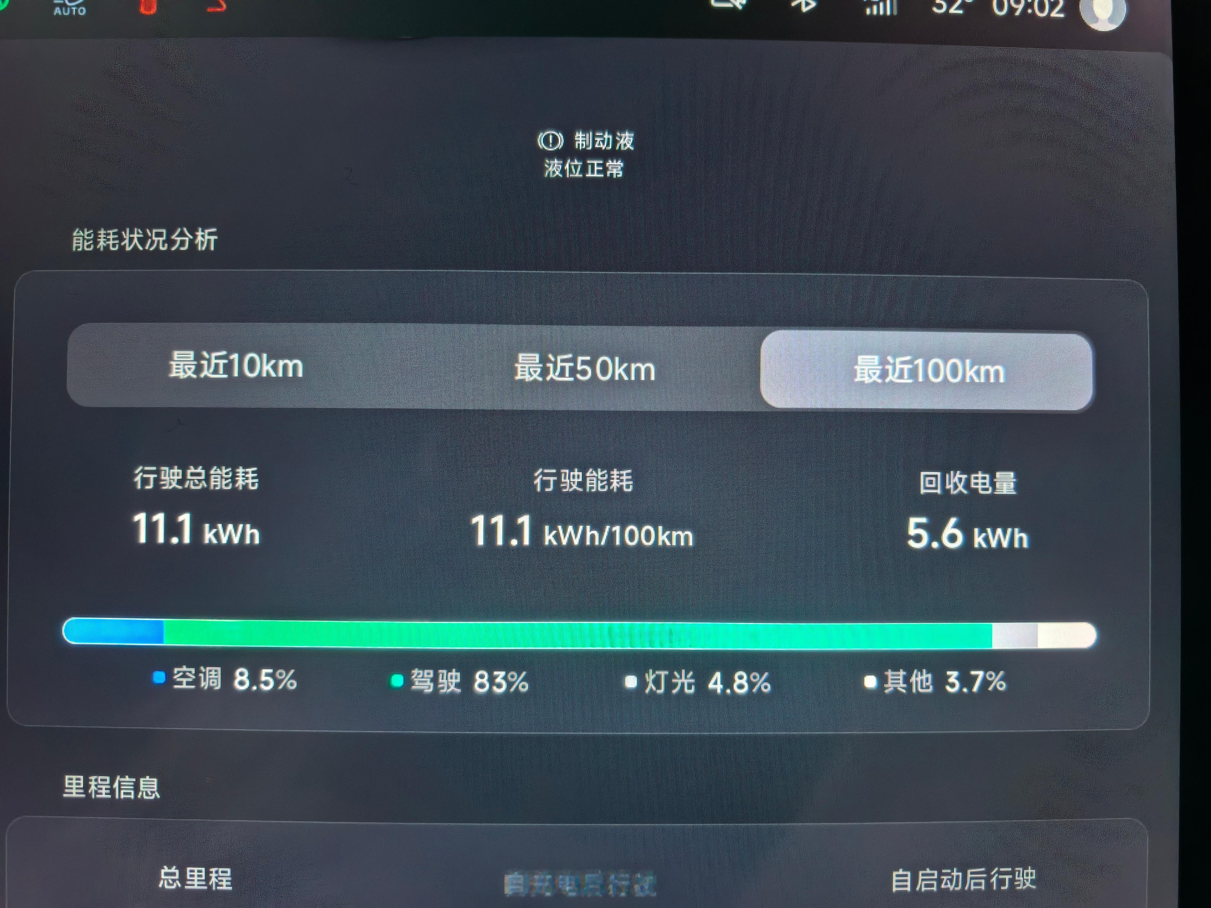 小鹏 MONA M03 这个能耗就是低啊，开了几天的一个感受是，续航还是比较扎实