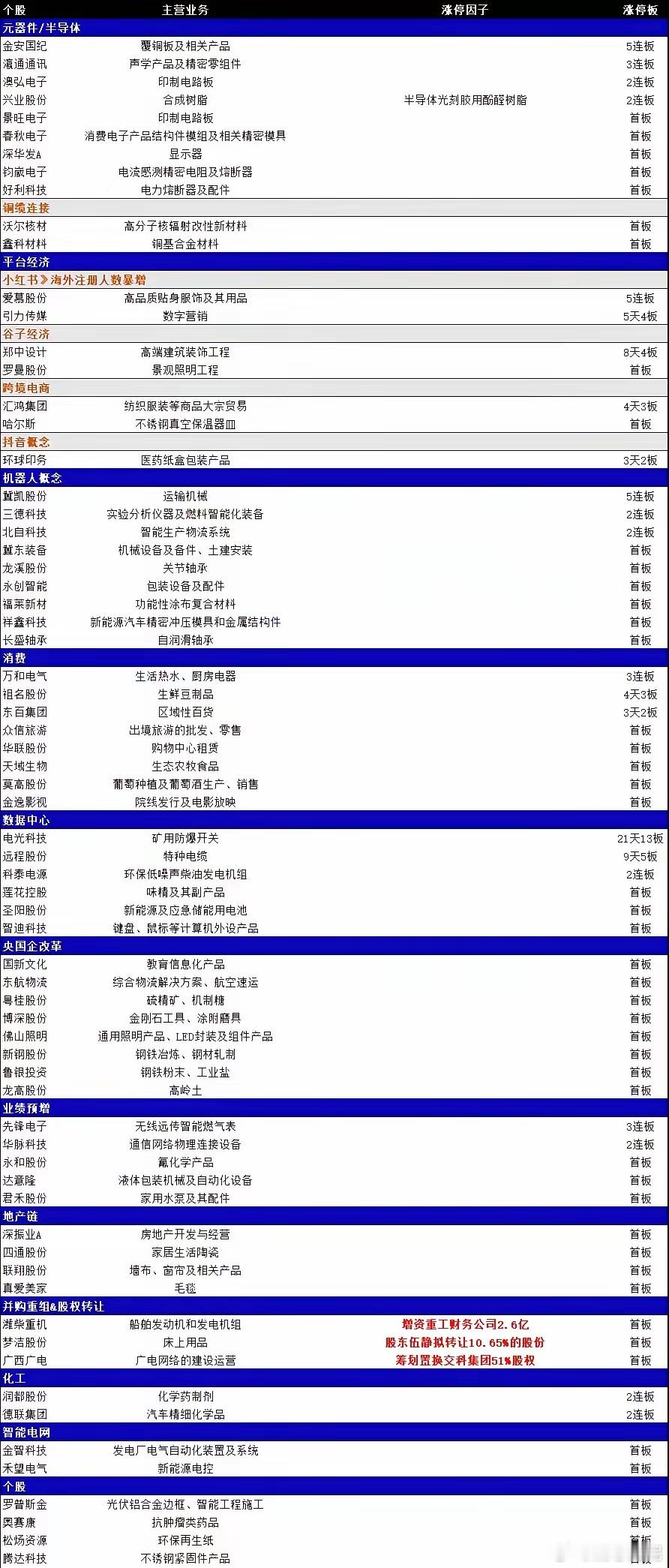 2025.1.20 周一涨停复盘 