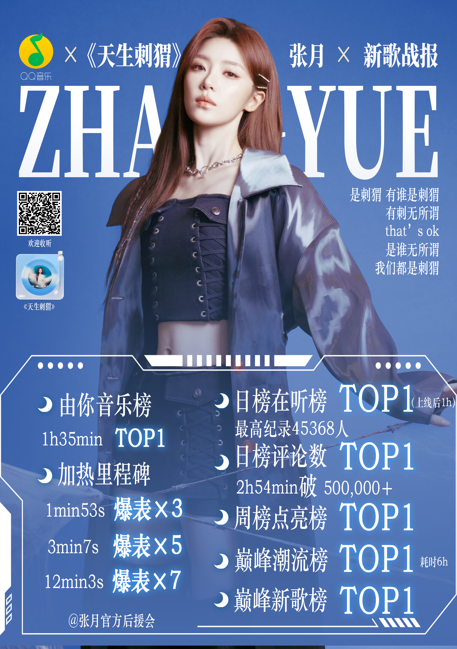 张月新歌日榜第一今天张月新歌《天生刺猬》上线由你榜周榜日榜第一☝🏻巅峰榜日榜空