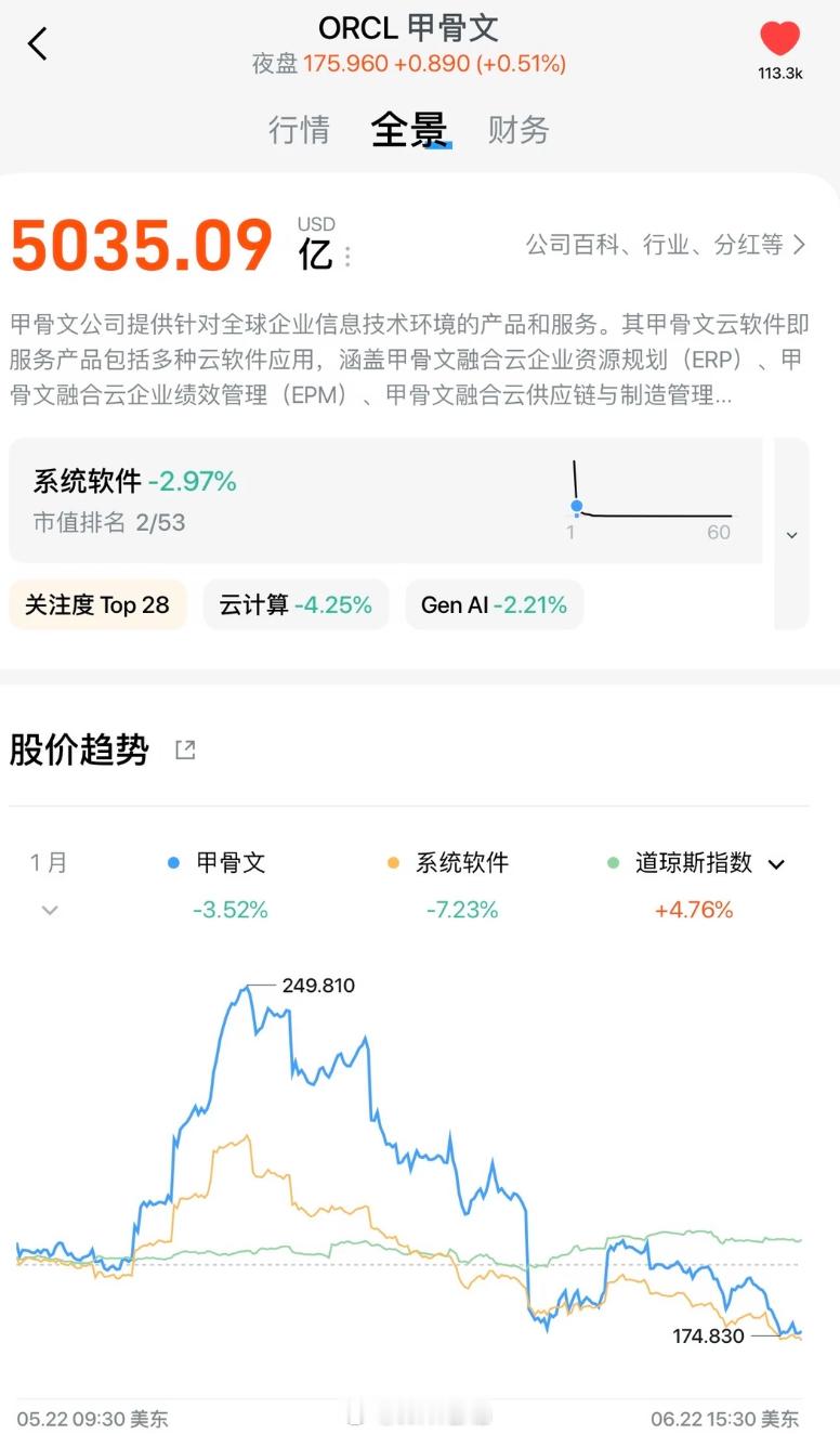 甲骨文裁员2.1万人AI 发展没新增多少岗位，反倒一大批科技从业者丢了工作，之前