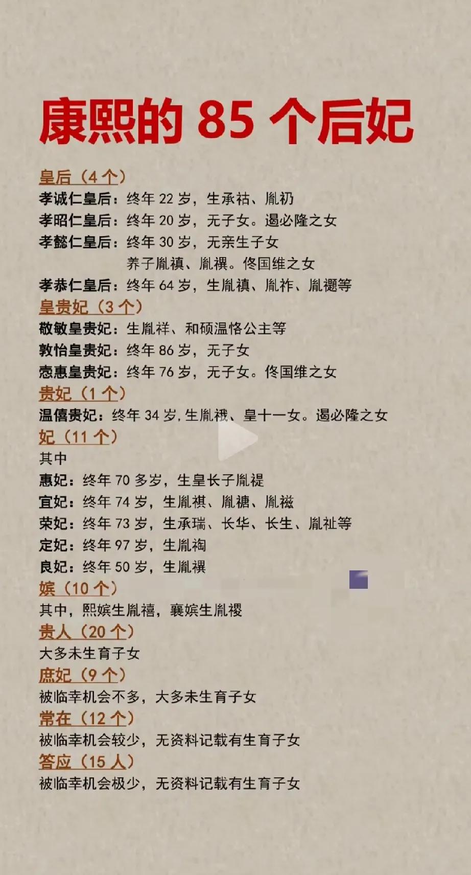 看看康熙的后宫
   平时只知道康熙的儿子多，什么九子夺嫡，大阿哥到十四阿哥，都