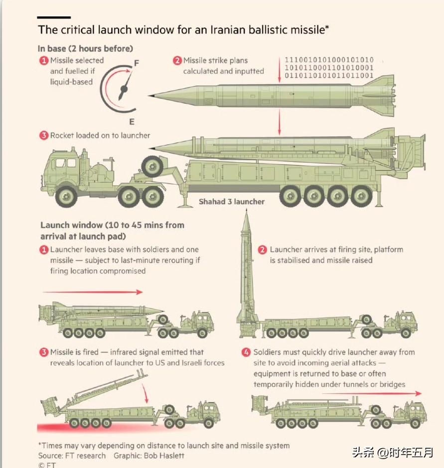 今天，《国土报》在其报道中写道：尽管伊朗发射的导弹减少了，但以色列一天的经济损失