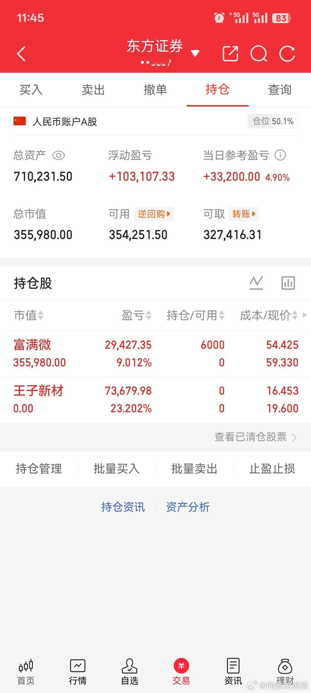 朋友们，王子新材早上不给力上不去先走了，看下周表现，回调下来看有二次机会没。一直