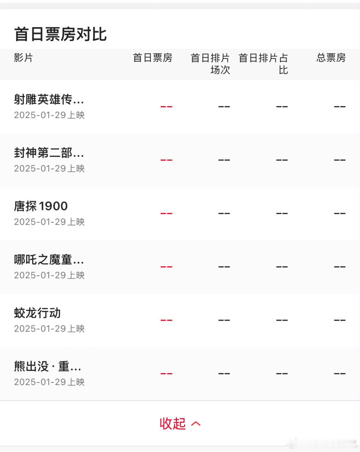预售战图片  看到都让人紧张今年春节档有顶流的射雕参与  赢得超前关注度 
