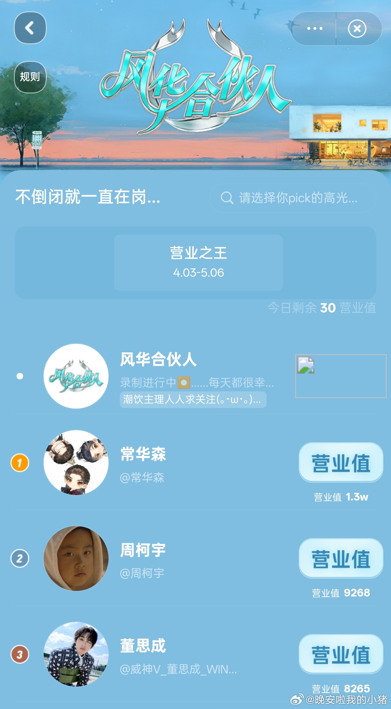 风华合伙人首日营业值TOP3：常华森、周柯宇、董思成 