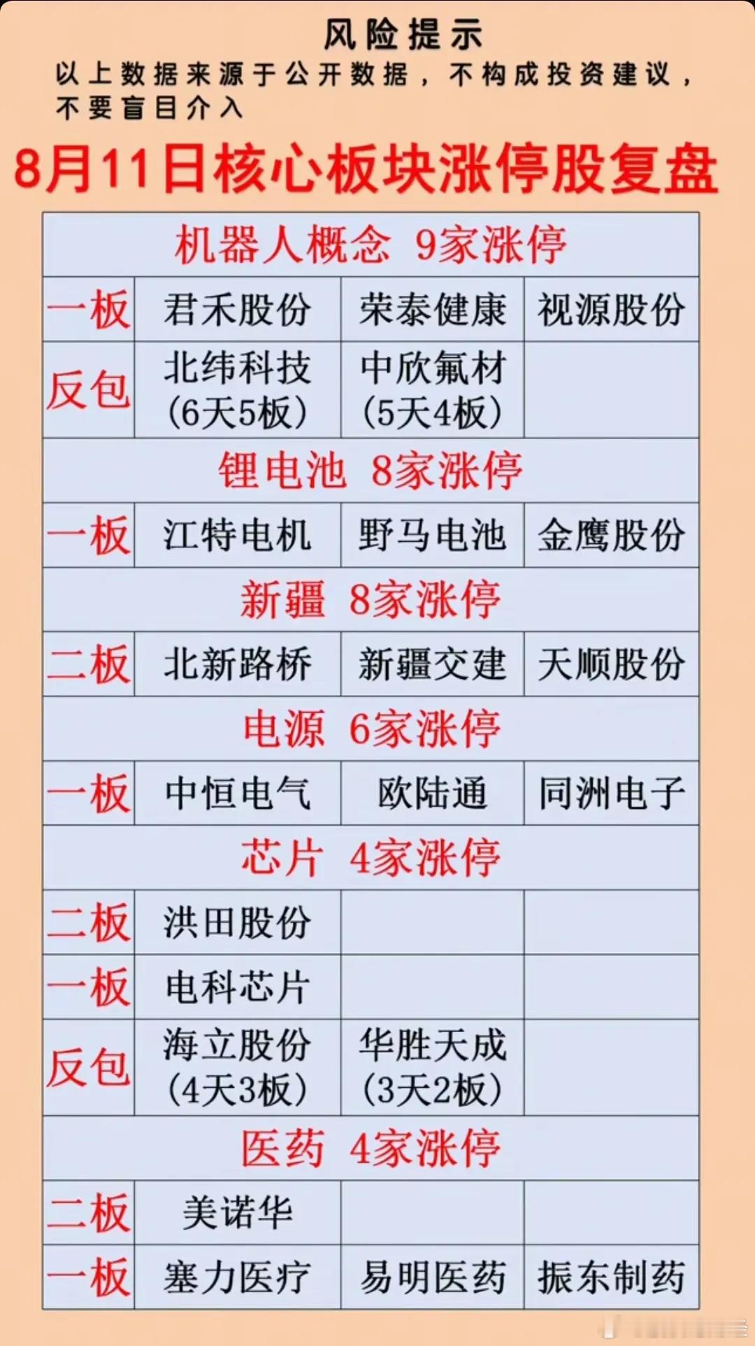 8月11日复盘，主升延续！长城再涨停，新疆航天能否成主线？附明日机会主升还在继续