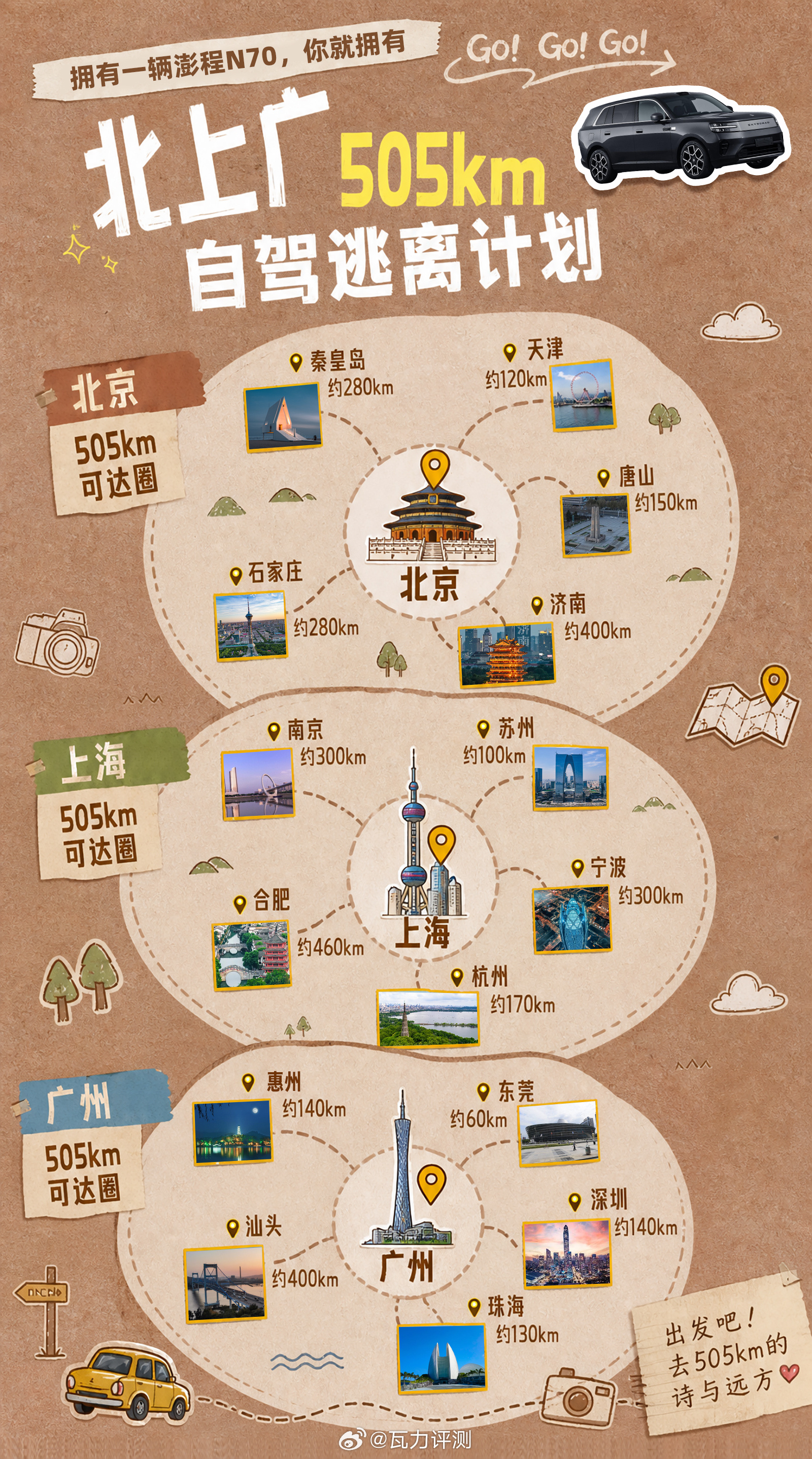 刚看不少人在分享懂车帝的续航测试，而且是旗舰版SUV（相当于咱们常说的9系）。感