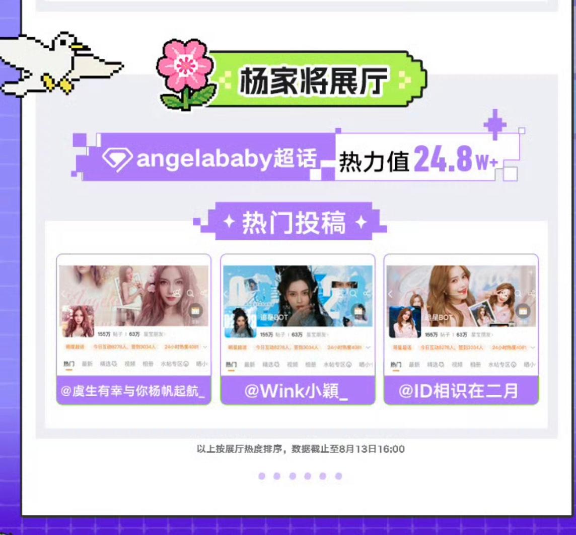 超话装扮展厅热度，angelababy排名女明星第5且连续六周钻超，流量稳稳的很
