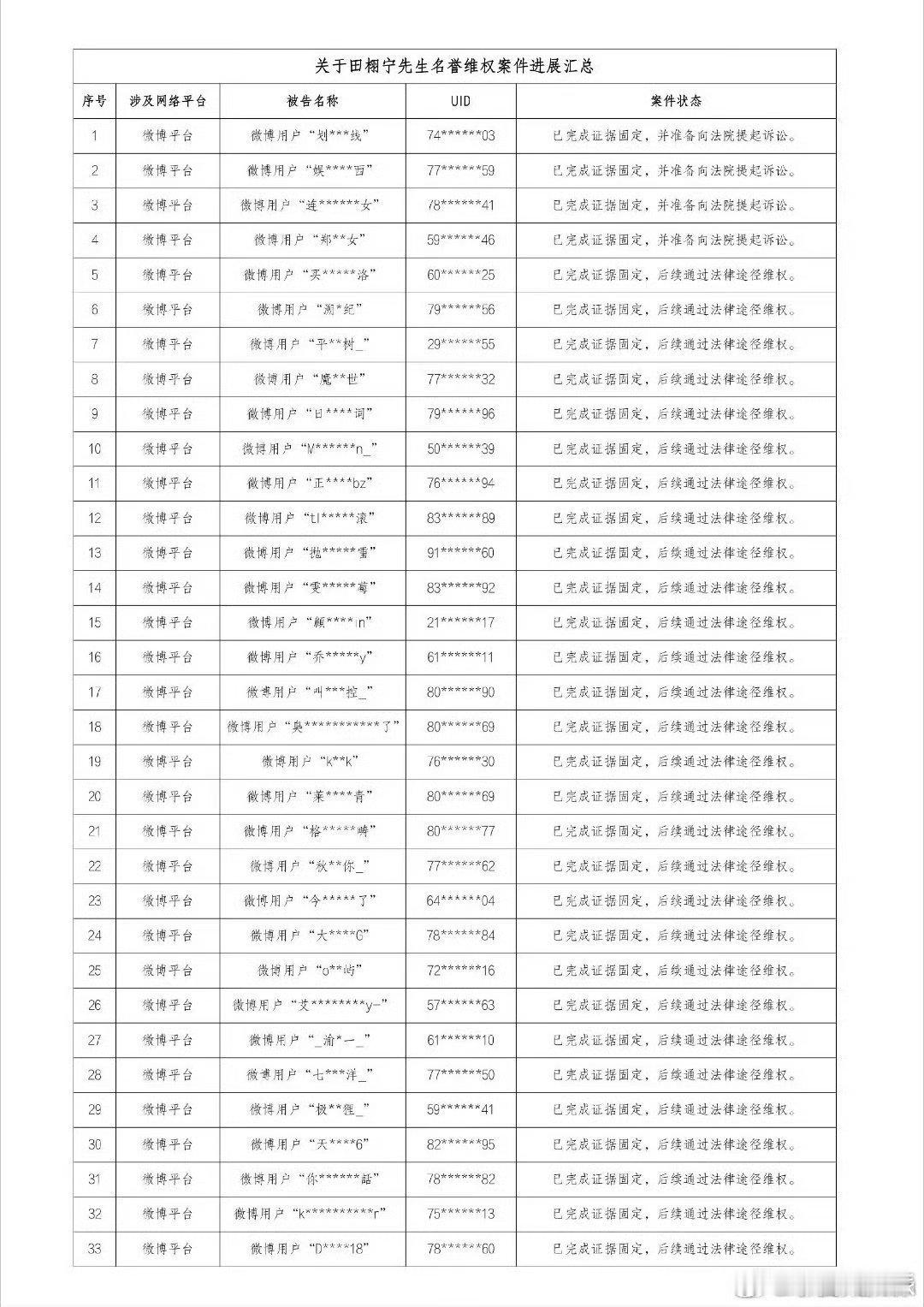 田栩宁梓渝双方均已取证告黑田栩宁梓渝双方已取证告黑双方晒出完整取证汇总表，数十个