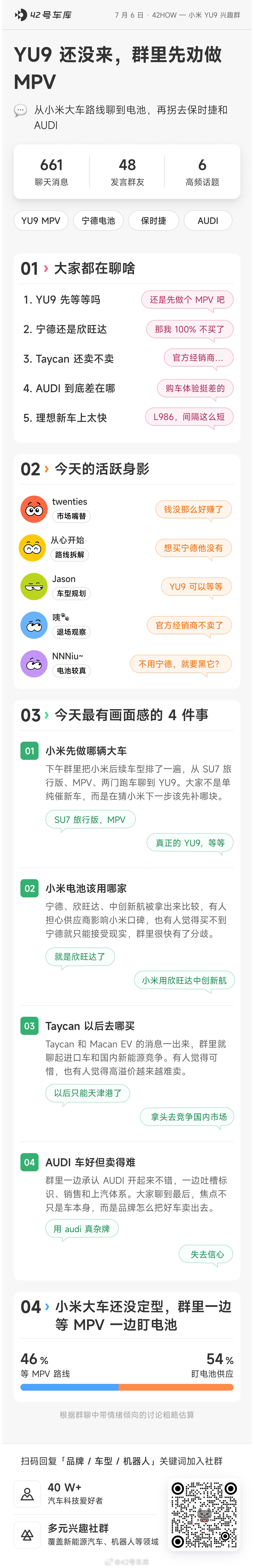 车库 TOP 3 群在聊啥？扫码区加入 42HOW 汽车科技社群新能源汽车小米极