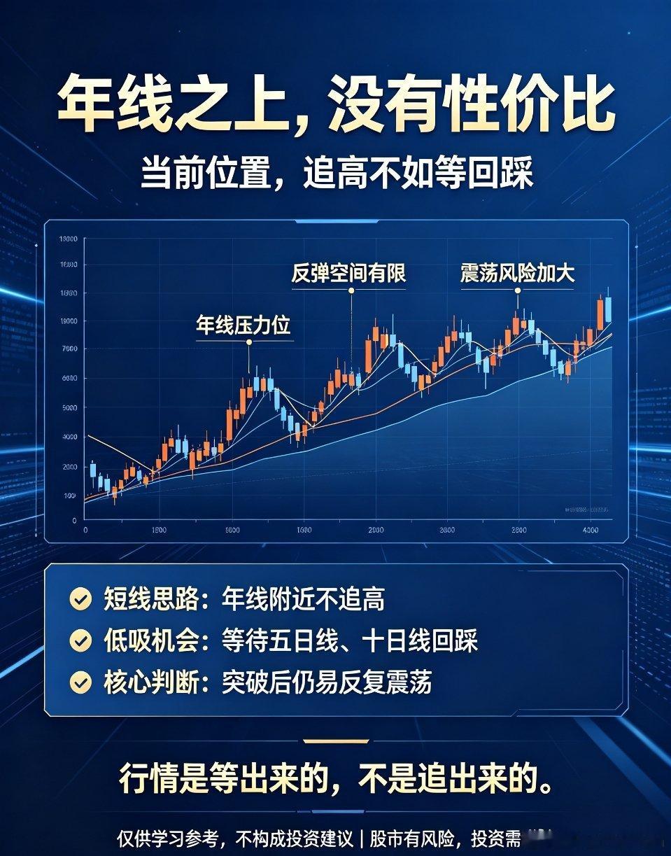 A股：年线之上的行情，早已没有博弈性价比纵观A股历年走势规律，当下大盘所处位置，