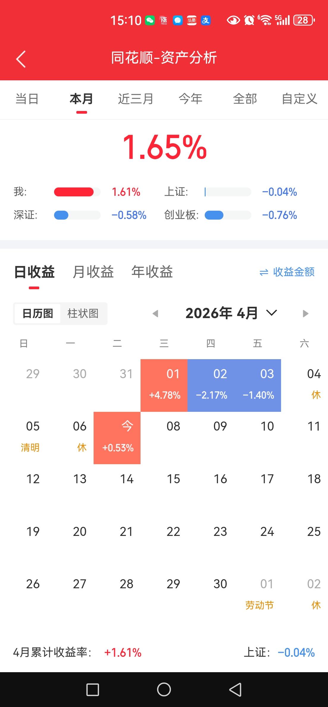 没亏就行，虽然与预期相差很大。但是要防着特不靠谱明天加大对伊的打击力度。