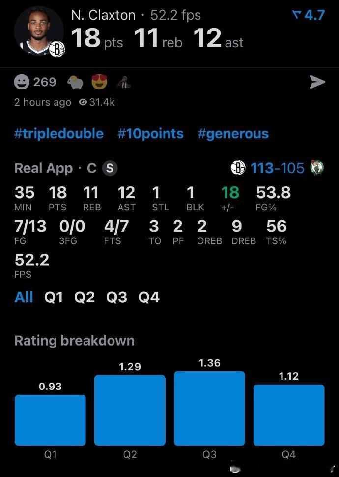 克拉克斯顿三双