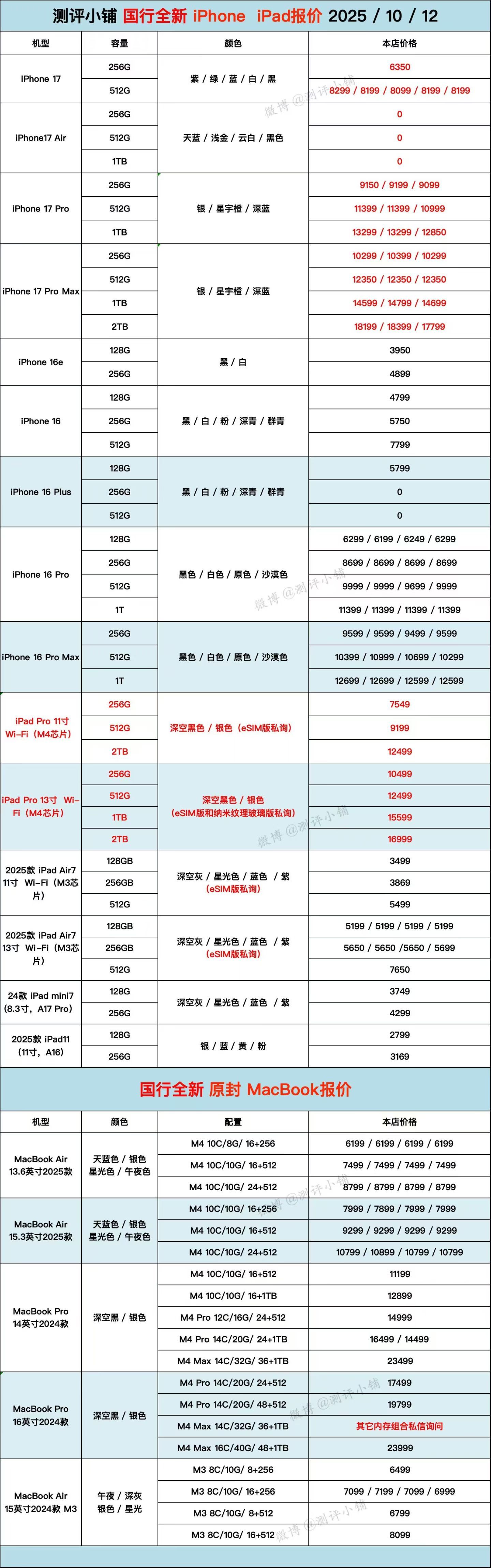 10-12全新机，iPhone全系列，华为Mate XTs，小米17系列，一加1