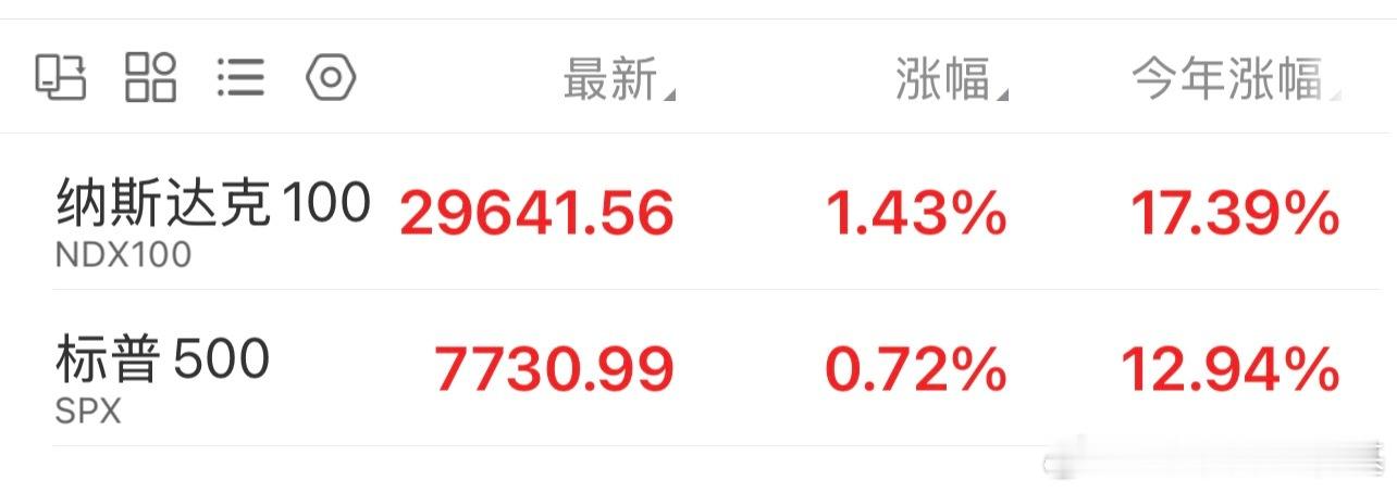 周五啦，马上解锁连看2天动漫～[笑而不语]昨晚它俩表现不错，今天A子发力啊[酷]